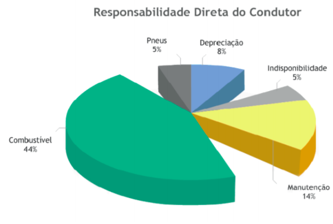 conducao-economica-motorista-transporte-direcao-frotas