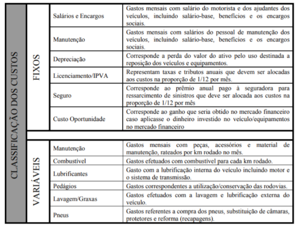 custos-gastos-frotas-operacional-gestao