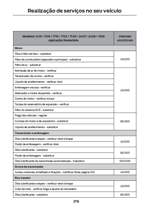 manutencao-preventiva-corretiva-frotas-gestao