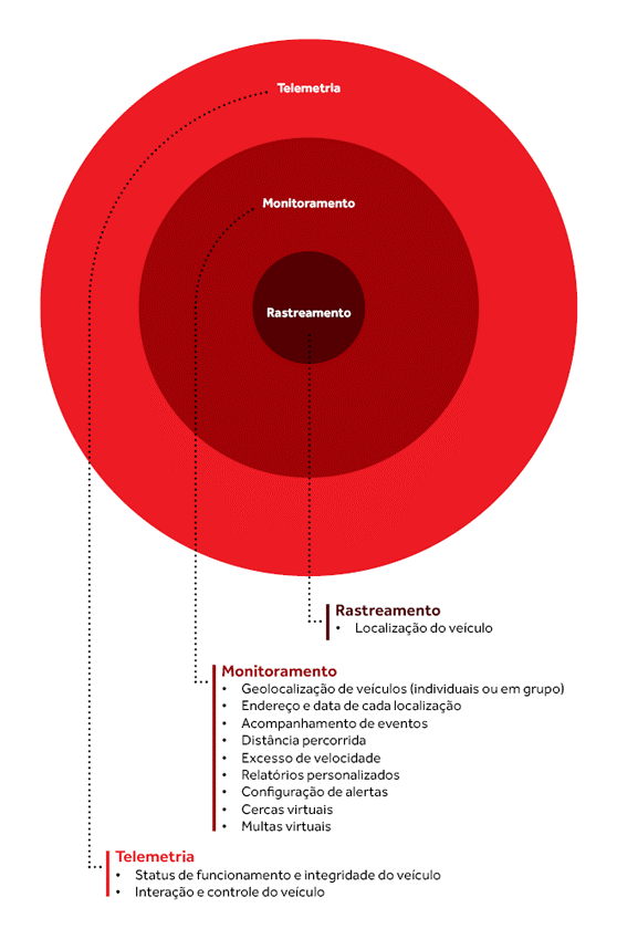 rastreamento-frotas-telemetria