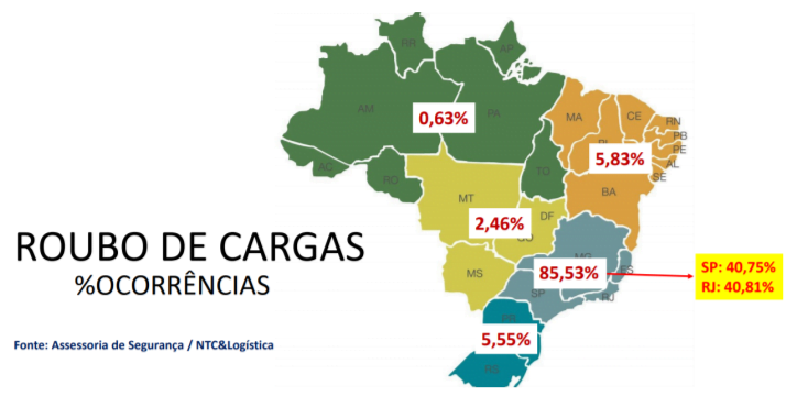 Produtos alimentícios e bebidas são as cargas mais roubadas