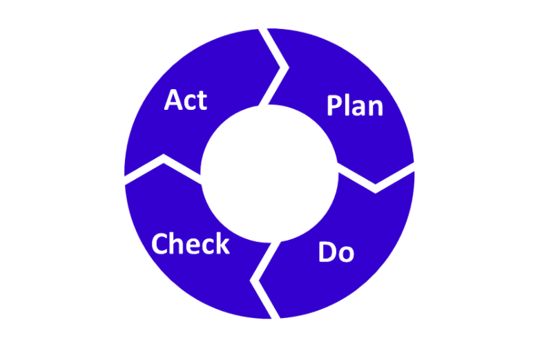 Como aplicar o ciclo PDCA na gestão de frotas e logística